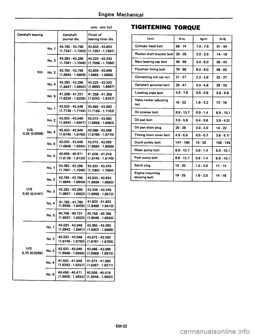 DATSUN 310 1980  Service Repair Manual 