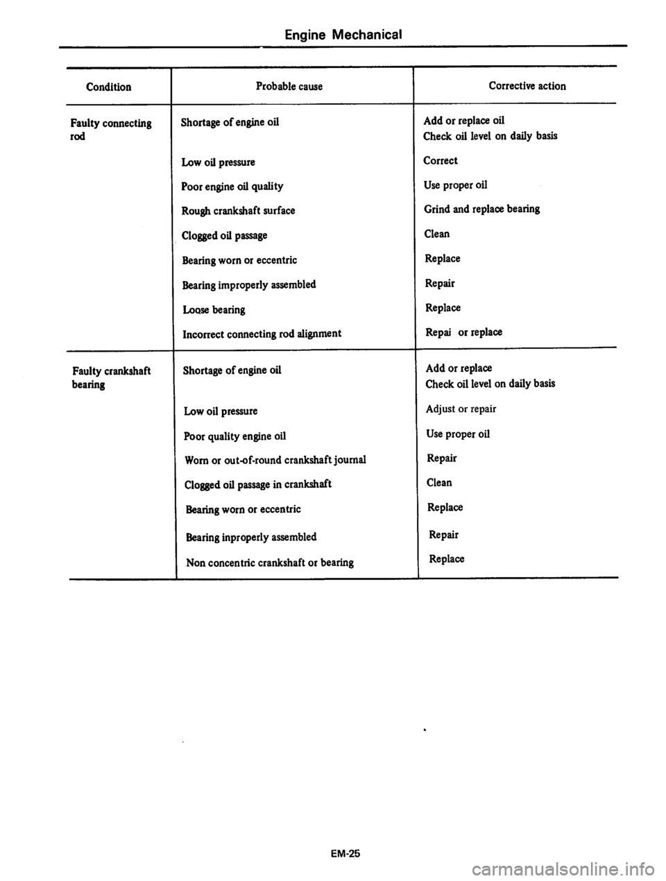 DATSUN 310 1980  Service Repair Manual 