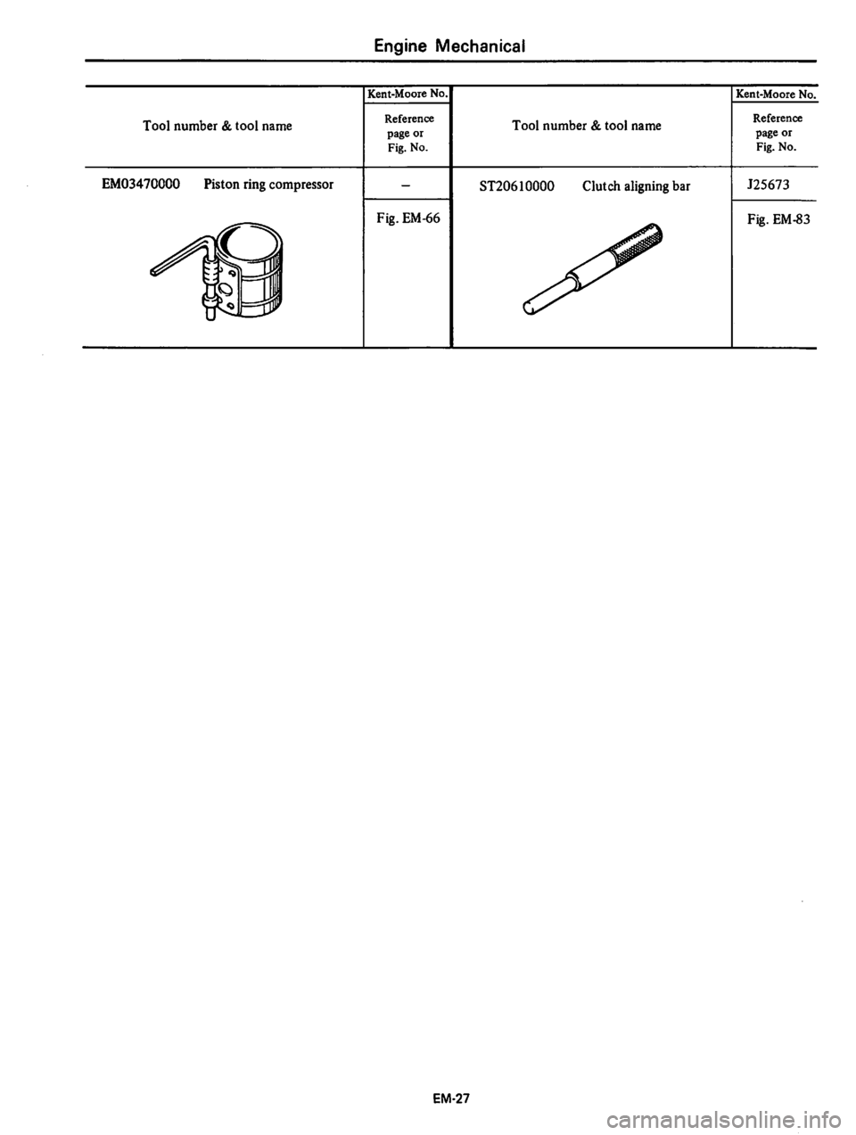 DATSUN 310 1980  Service Repair Manual 