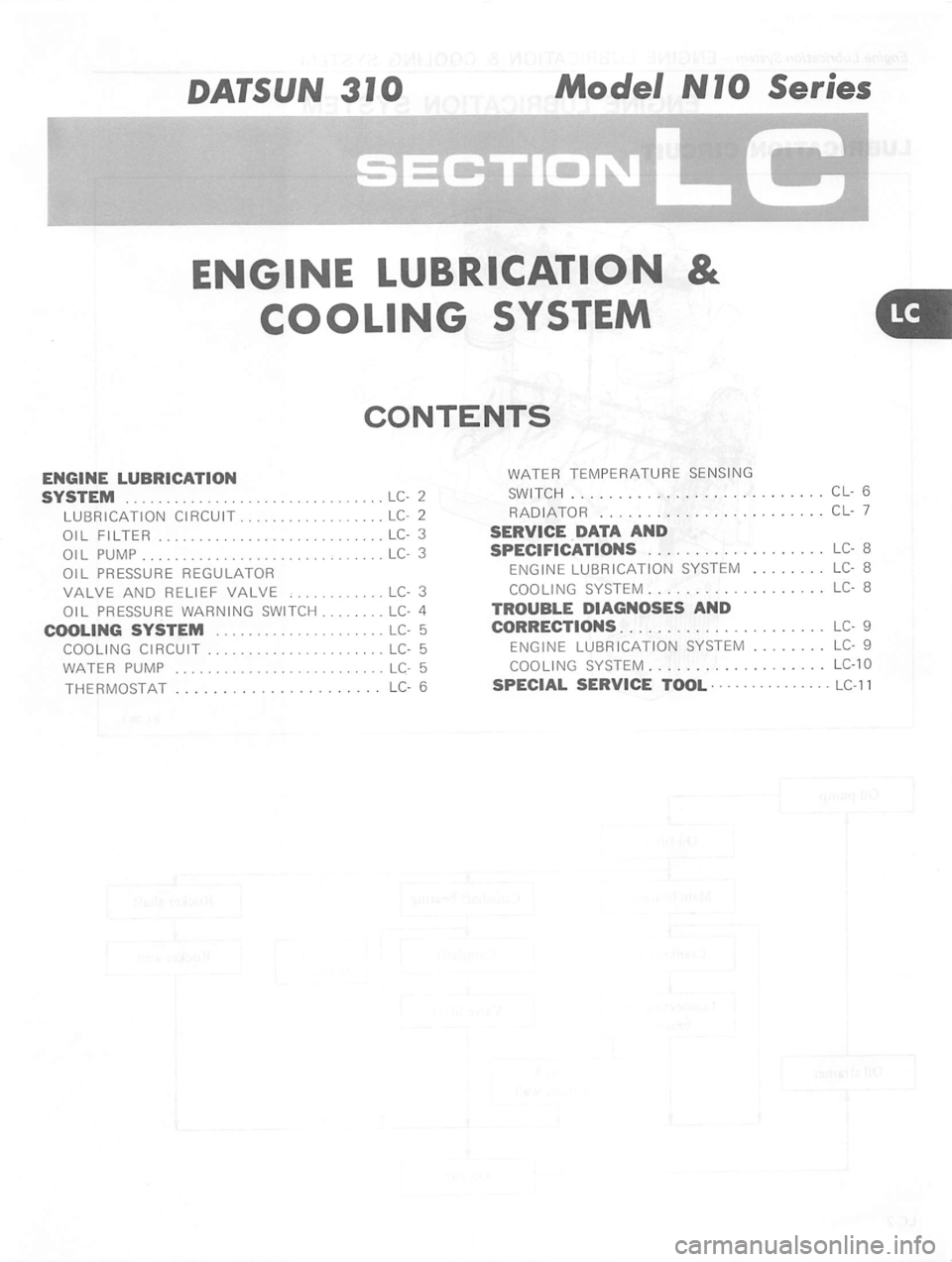 DATSUN 310 1980  Service Repair Manual 