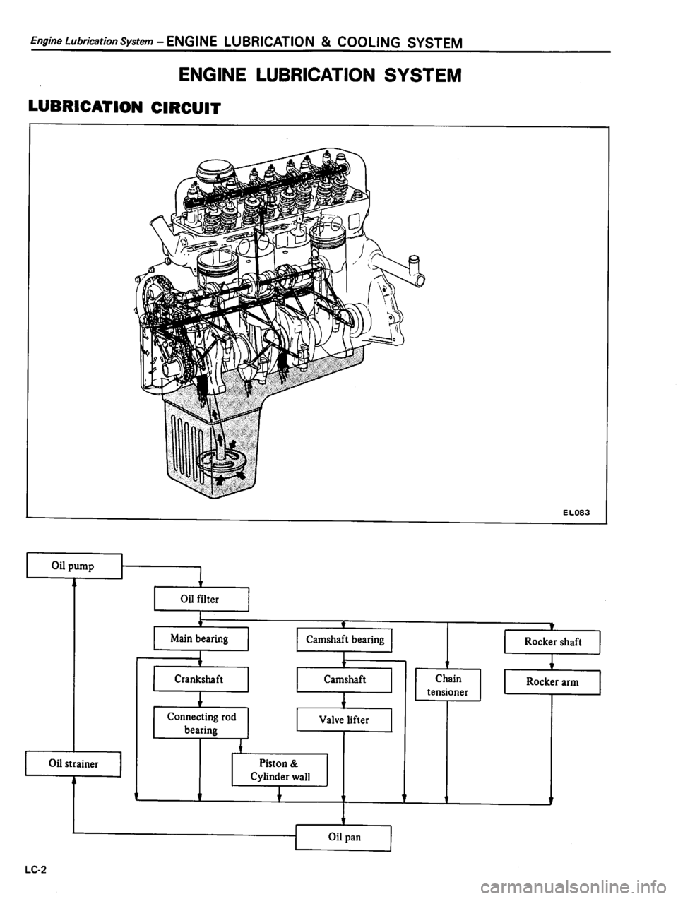 DATSUN 310 1980  Service Repair Manual 