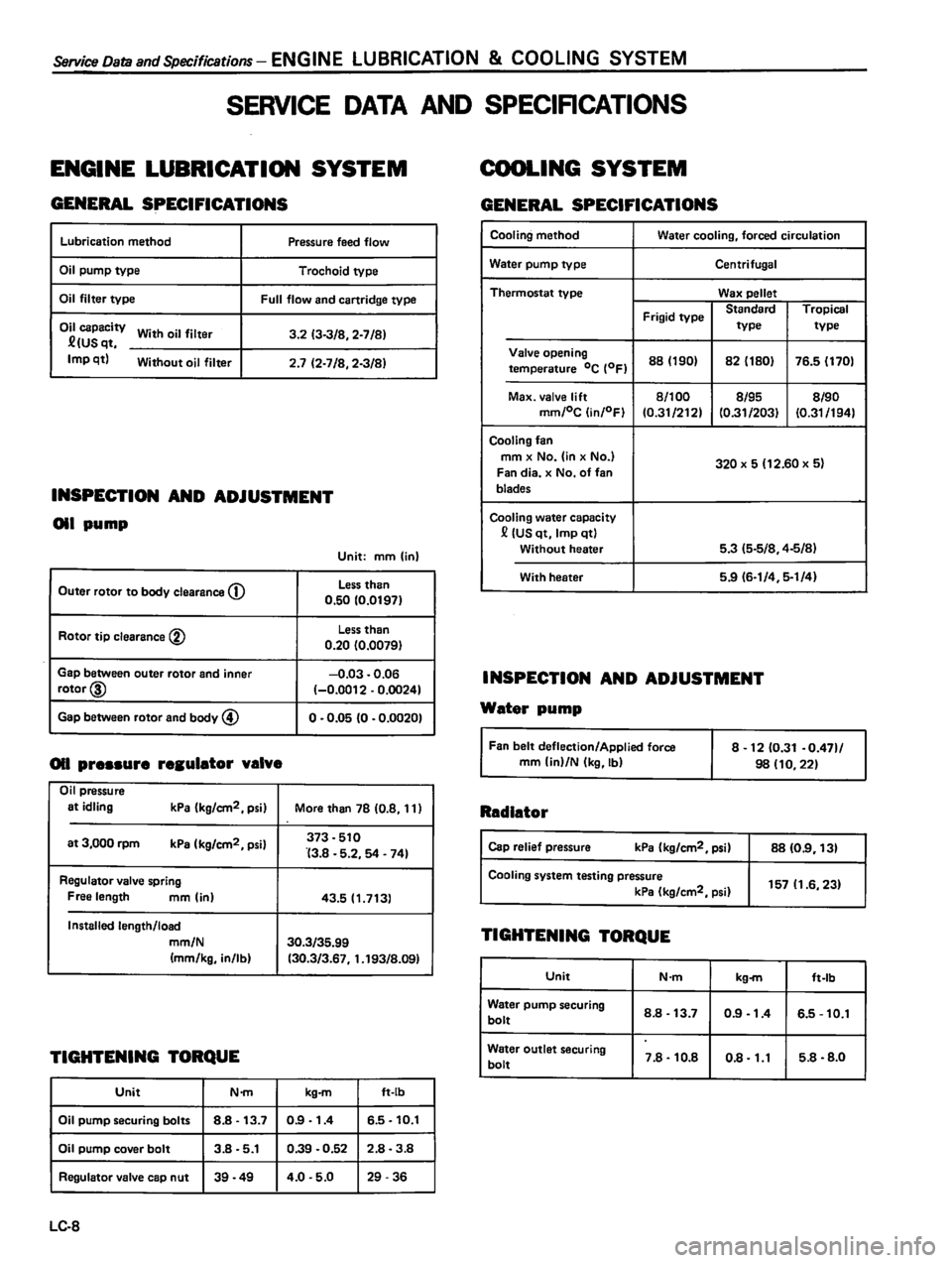 DATSUN 310 1980  Service Repair Manual 