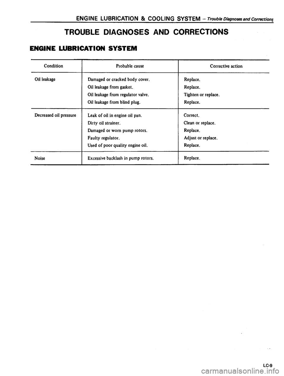 DATSUN 310 1980  Service Repair Manual 