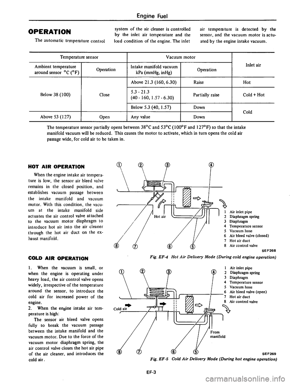 DATSUN 310 1980  Service Repair Manual 