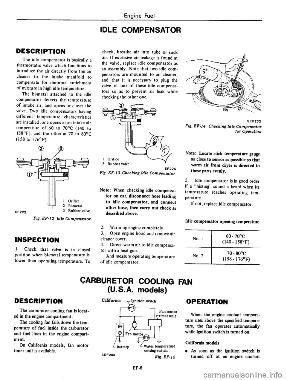 DATSUN 310 1980  Service Repair Manual 