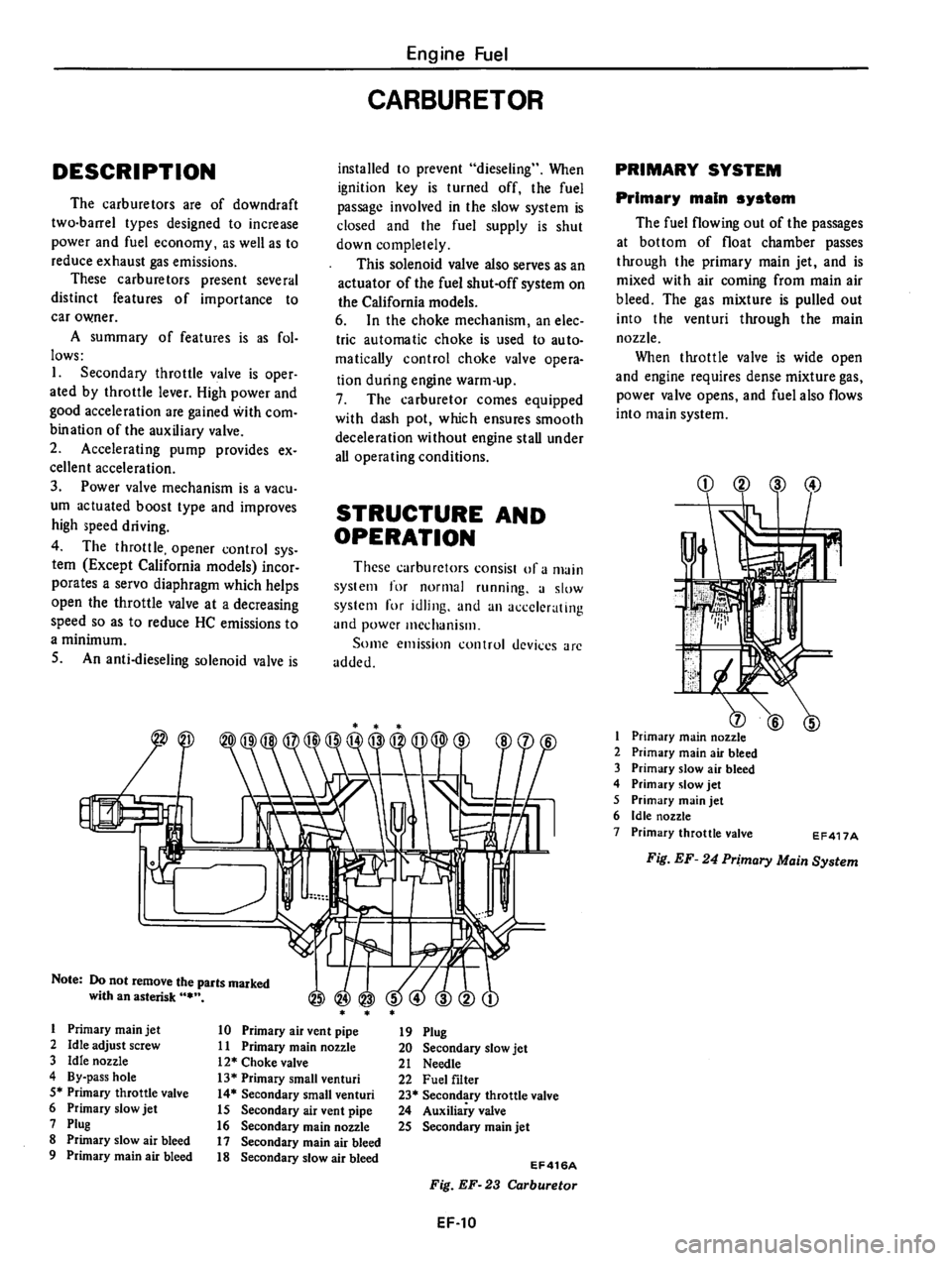 DATSUN 310 1980  Service Repair Manual 