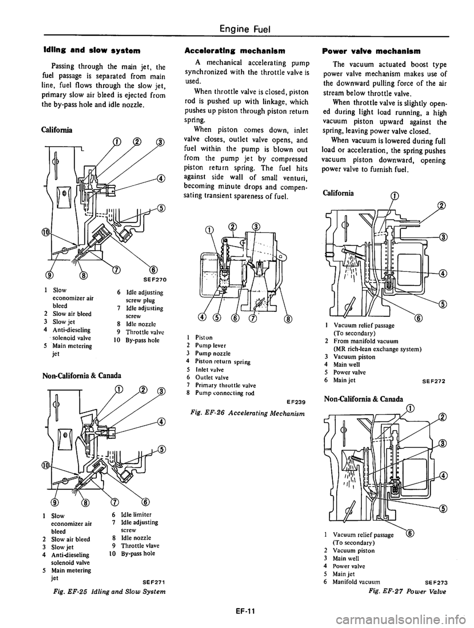 DATSUN 310 1980  Service Repair Manual 