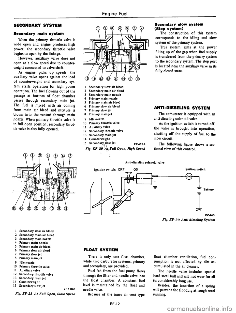 DATSUN 310 1980  Service Repair Manual 
