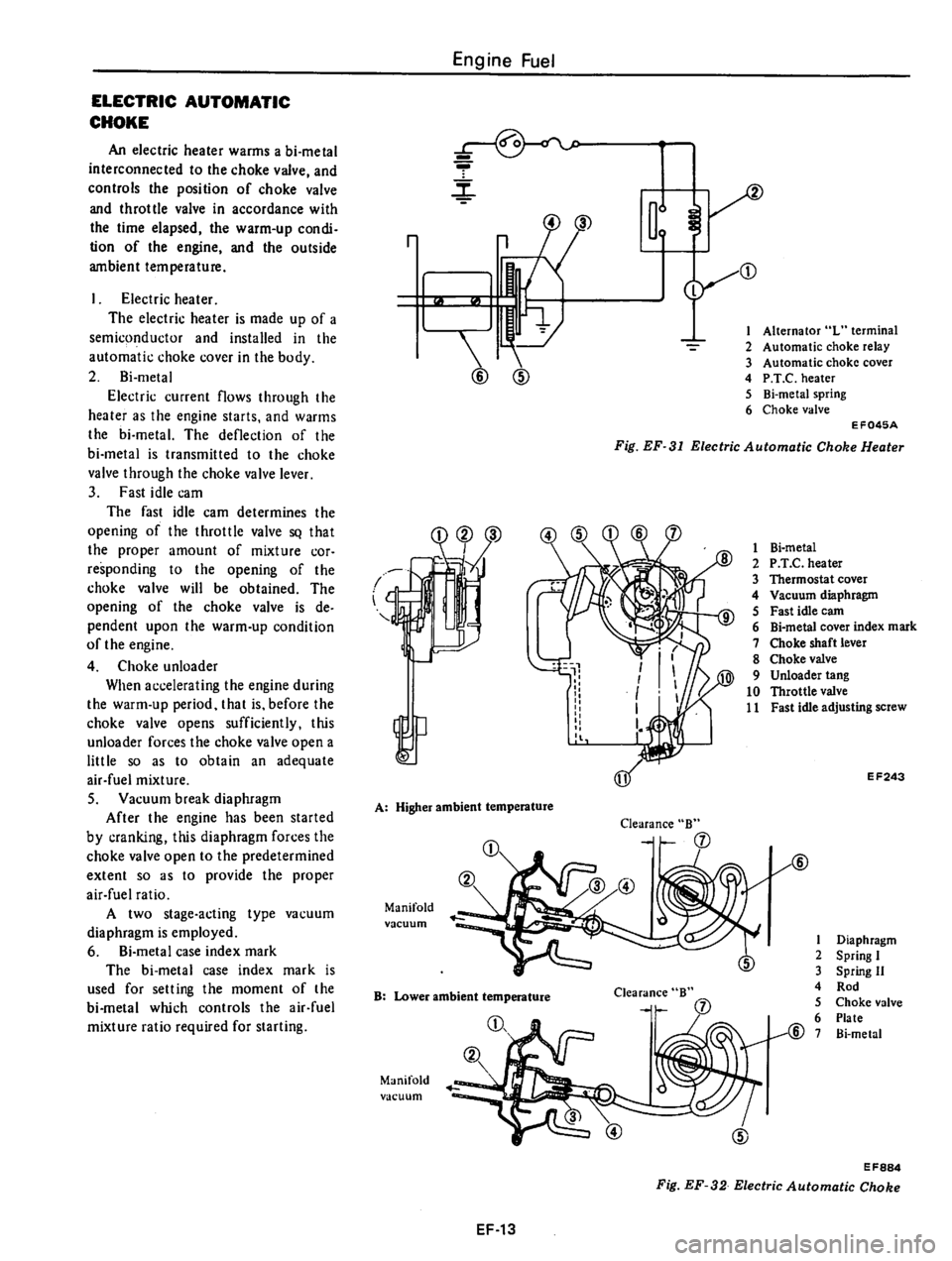 DATSUN 310 1980  Service Repair Manual 