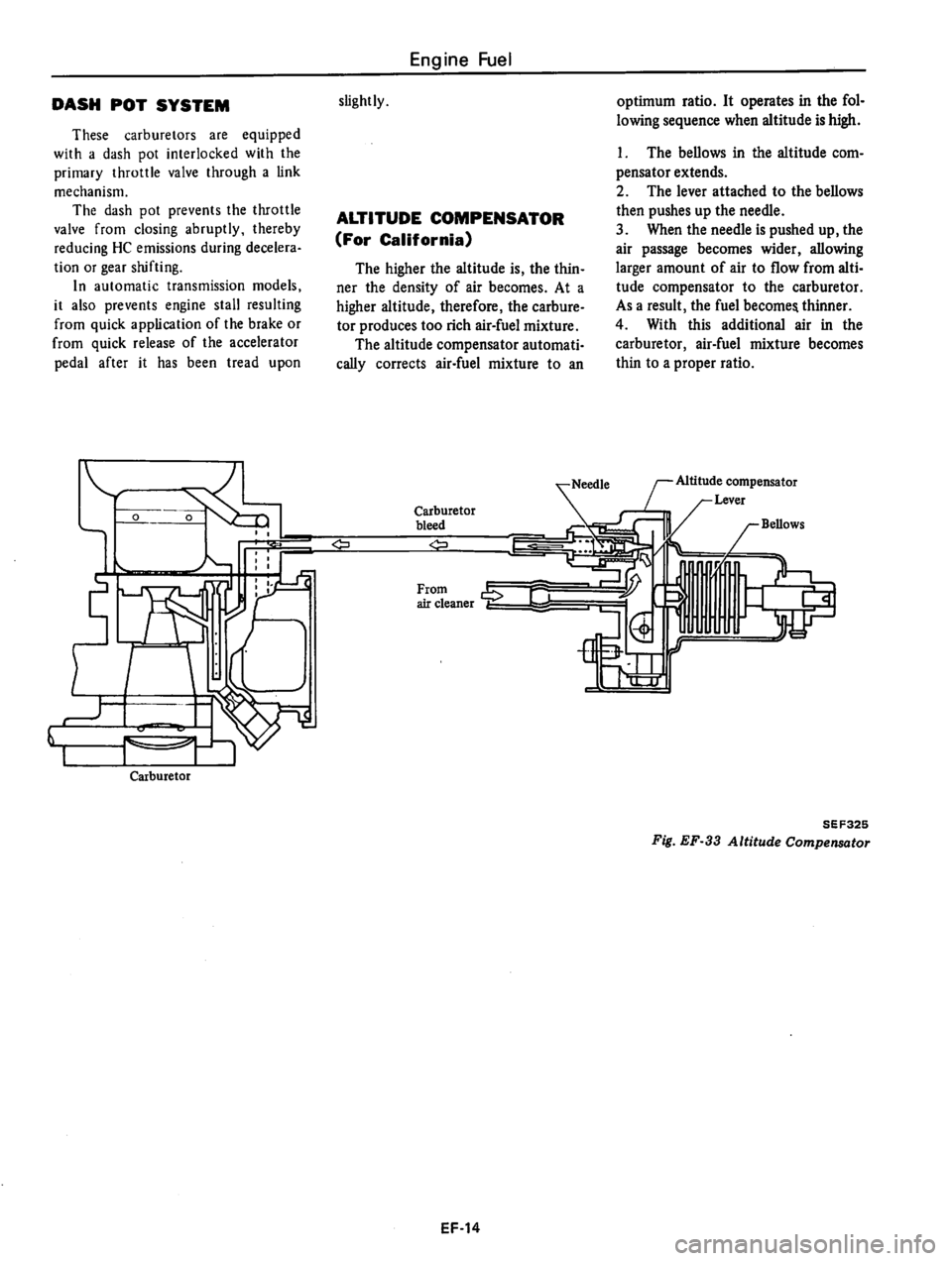 DATSUN 310 1980  Service Repair Manual 