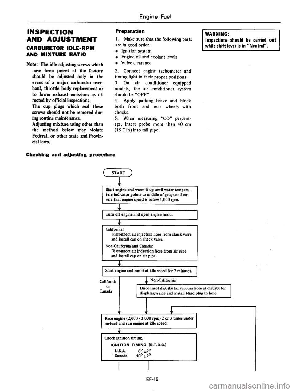 DATSUN 310 1980  Service Repair Manual 