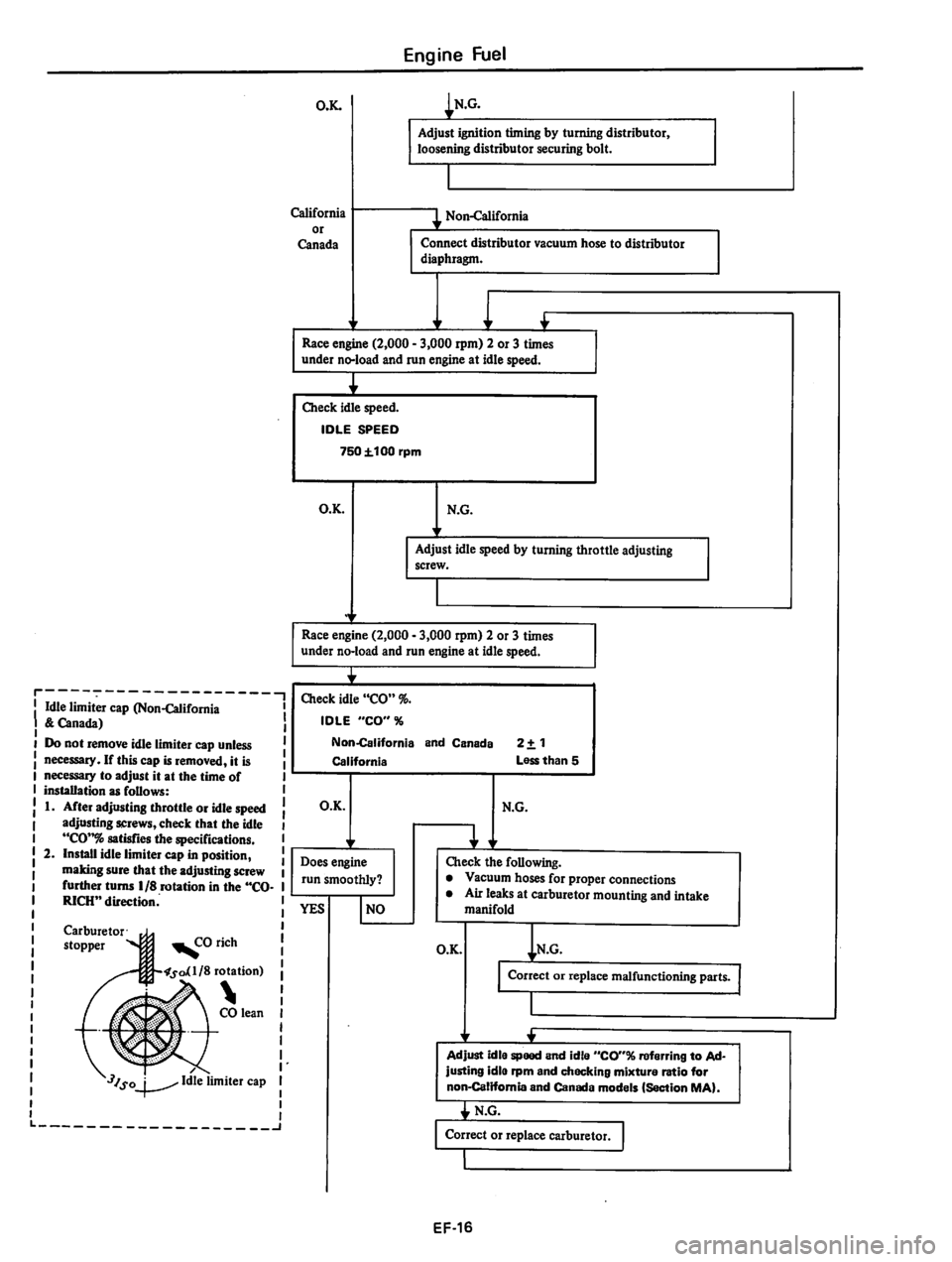 DATSUN 310 1980  Service Repair Manual 