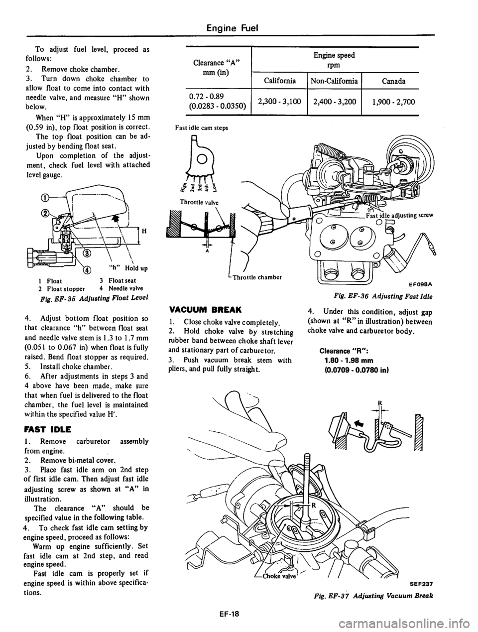 DATSUN 310 1980  Service Repair Manual 