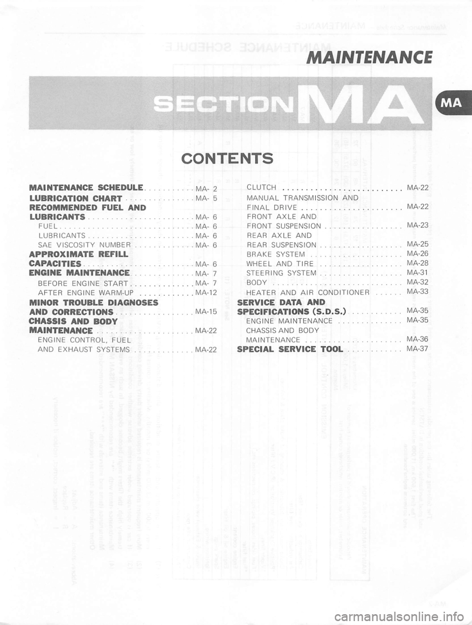 DATSUN 310 1981  Service Repair Manual 