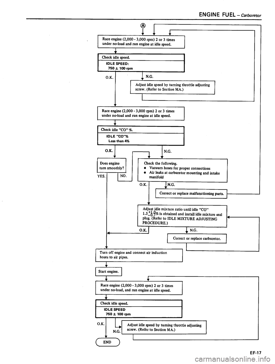 DATSUN 310 1981  Service Repair Manual 