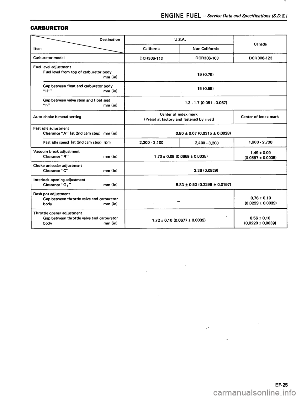 DATSUN 310 1981  Service Repair Manual 