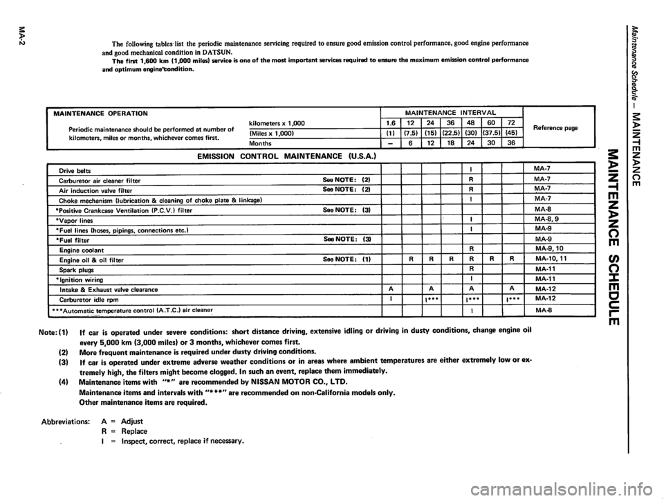 DATSUN 310 1981  Service Repair Manual 