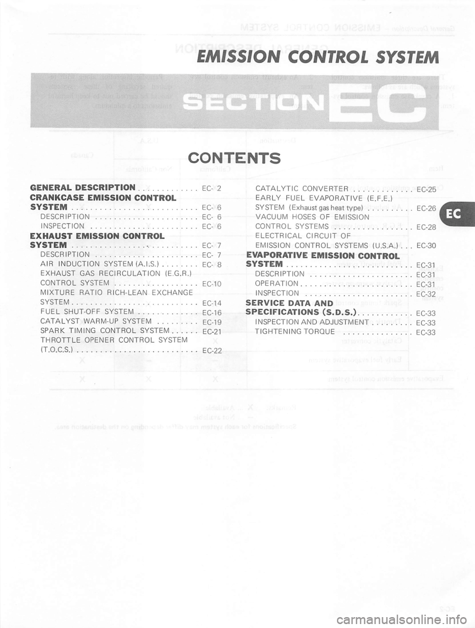 DATSUN 310 1981  Service Repair Manual 