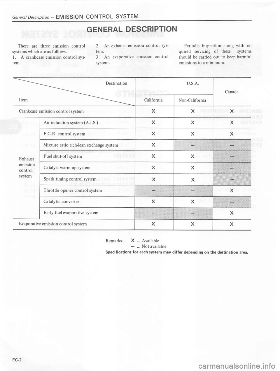 DATSUN 310 1981  Service Repair Manual 