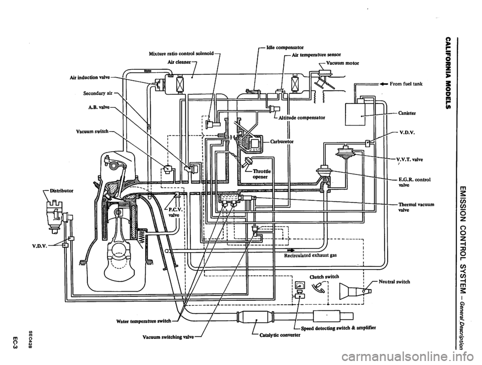 DATSUN 310 1981  Service Repair Manual 
