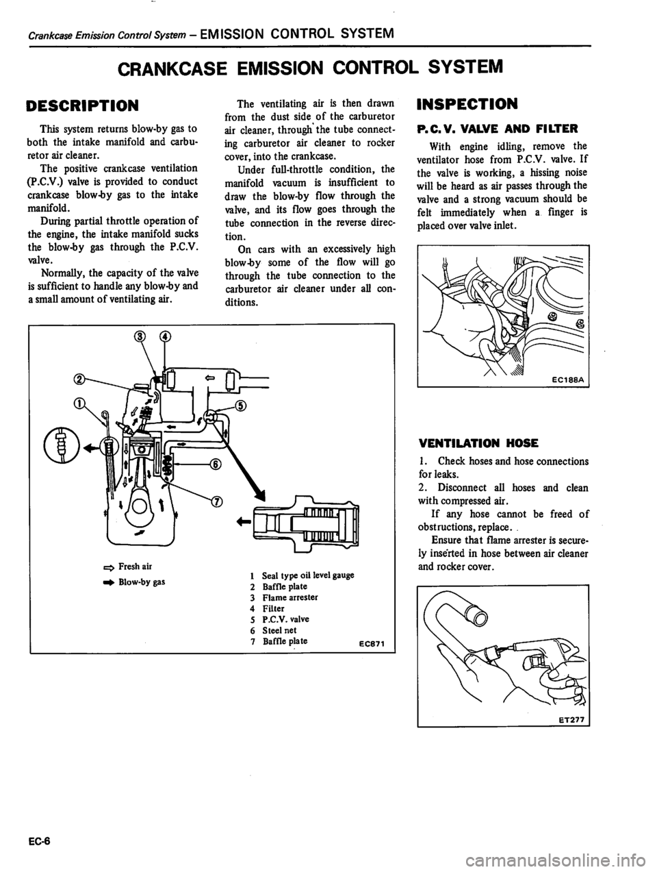 DATSUN 310 1981  Service Repair Manual 
