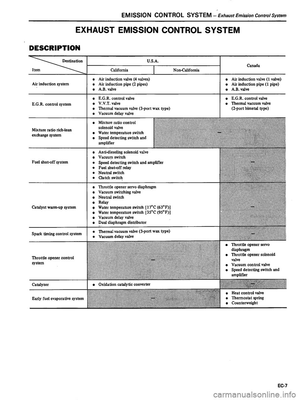 DATSUN 310 1981  Service Repair Manual 