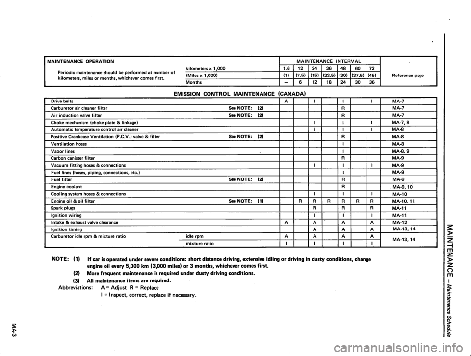 DATSUN 310 1981  Service Repair Manual 