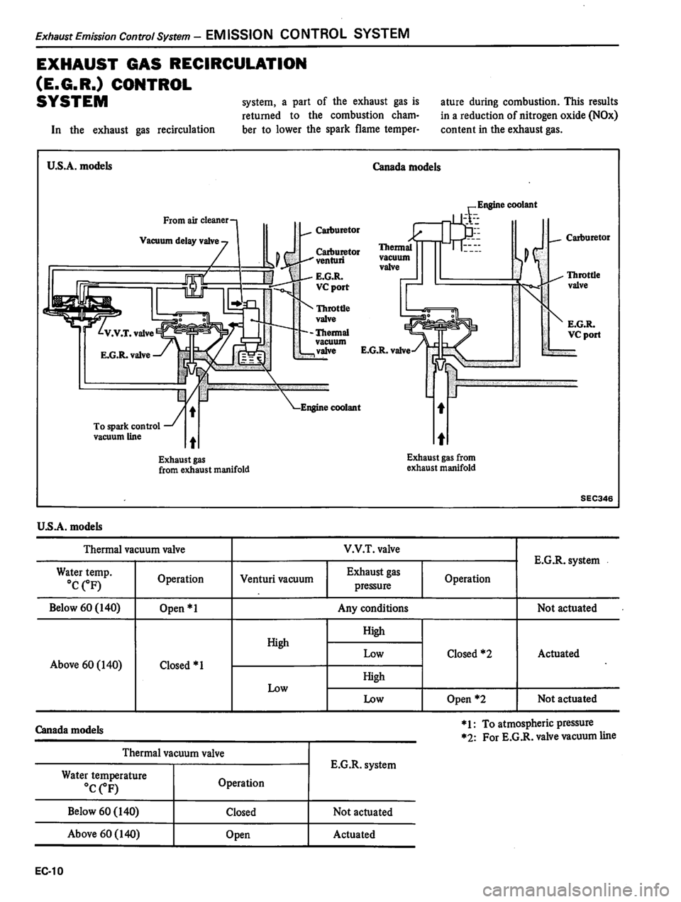 DATSUN 310 1981  Service Repair Manual 