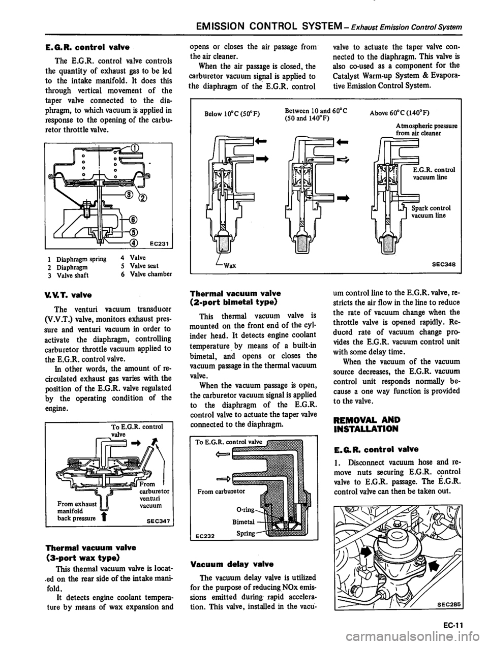 DATSUN 310 1981  Service Repair Manual 