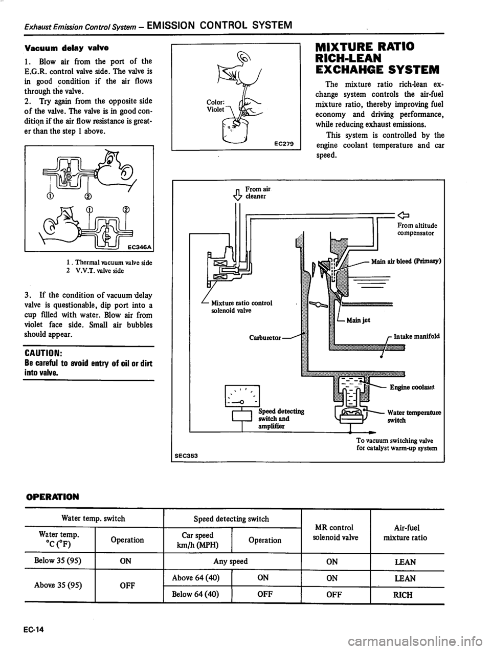 DATSUN 310 1981  Service Repair Manual 