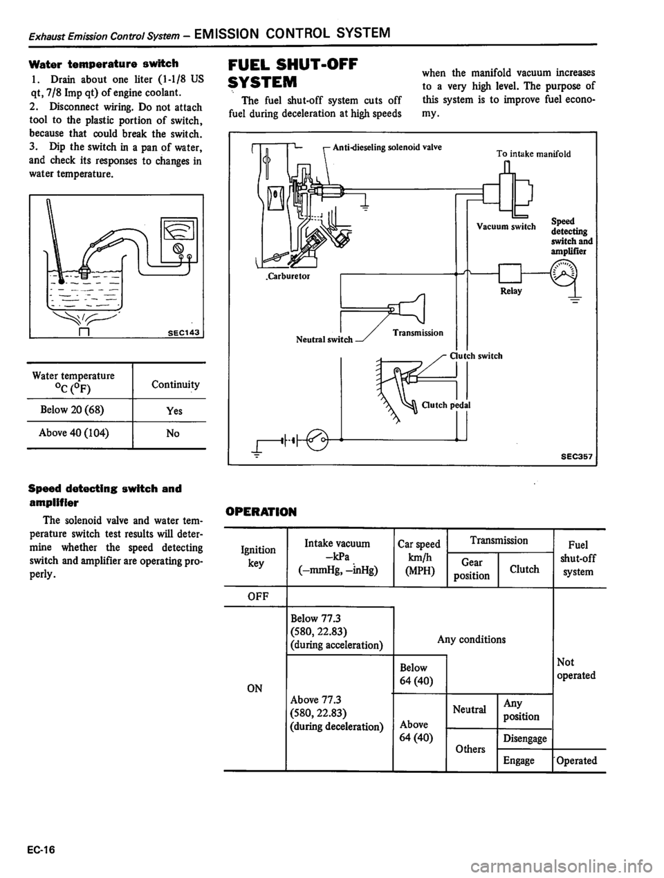 DATSUN 310 1981  Service Repair Manual 