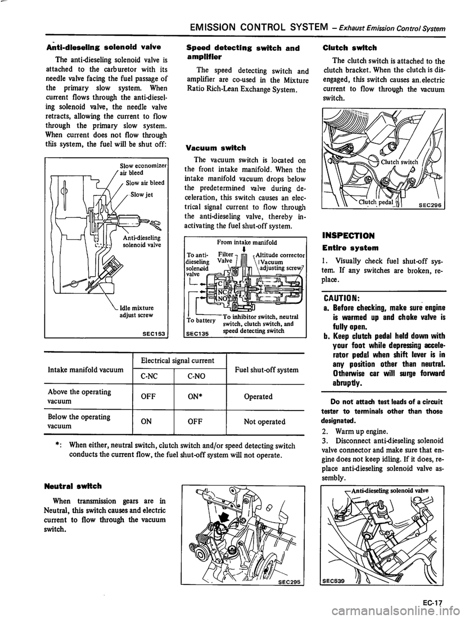 DATSUN 310 1981  Service Repair Manual 