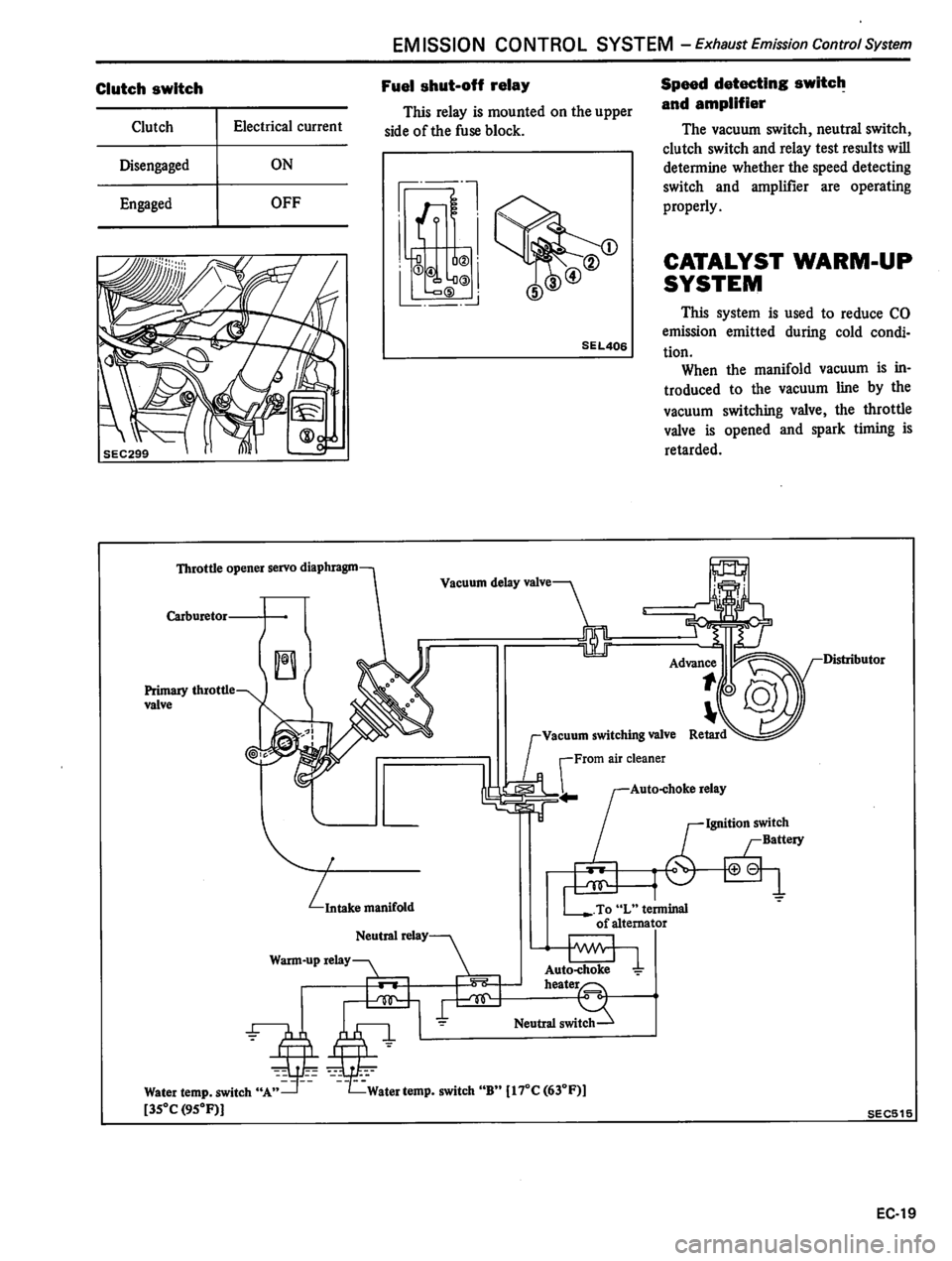DATSUN 310 1981  Service Repair Manual 