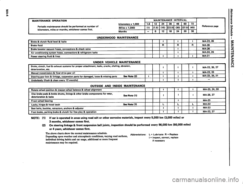 DATSUN 310 1981  Service Repair Manual 