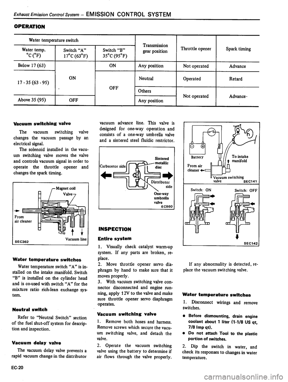 DATSUN 310 1981  Service Repair Manual 