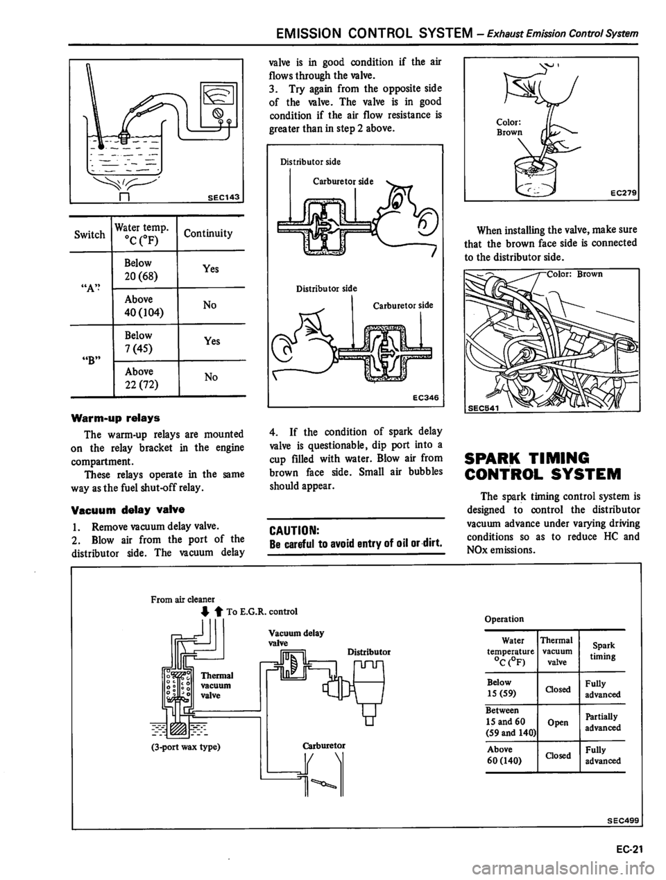 DATSUN 310 1981  Service Repair Manual 