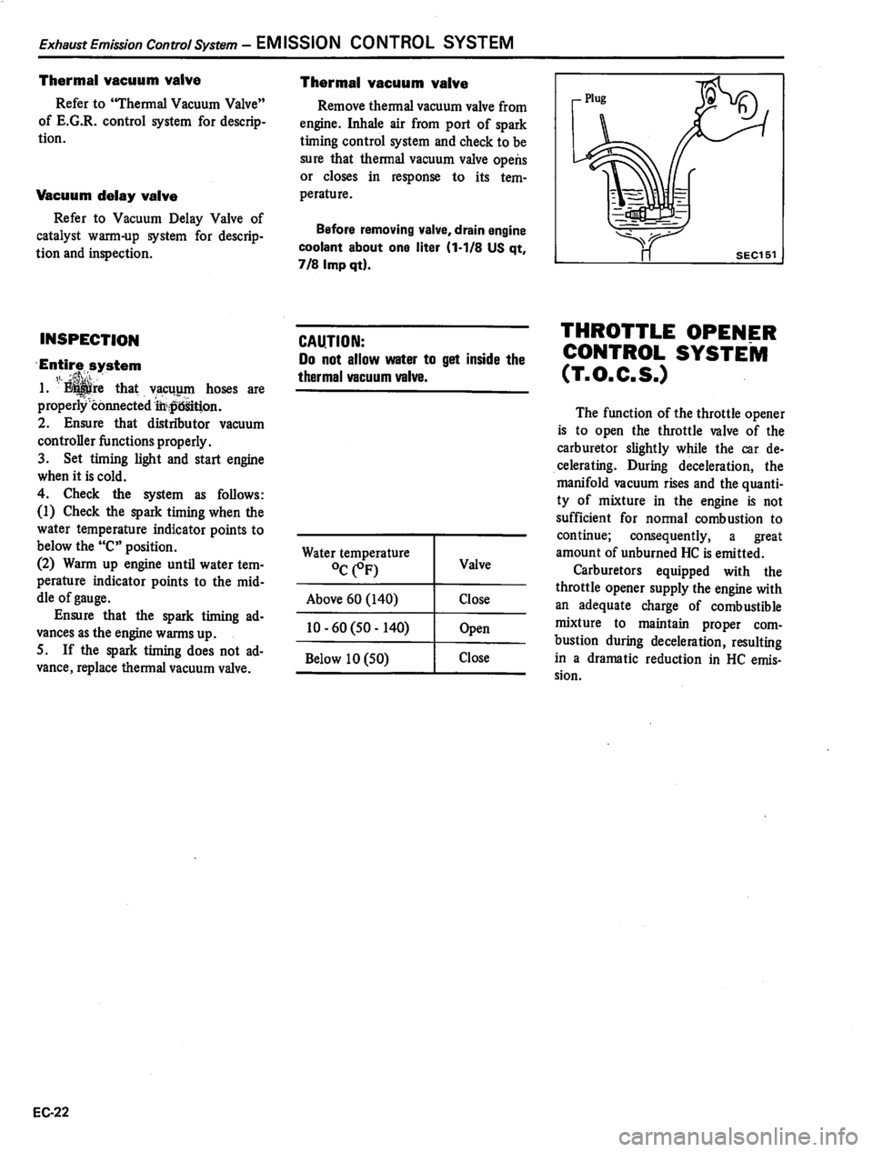 DATSUN 310 1981  Service Repair Manual 