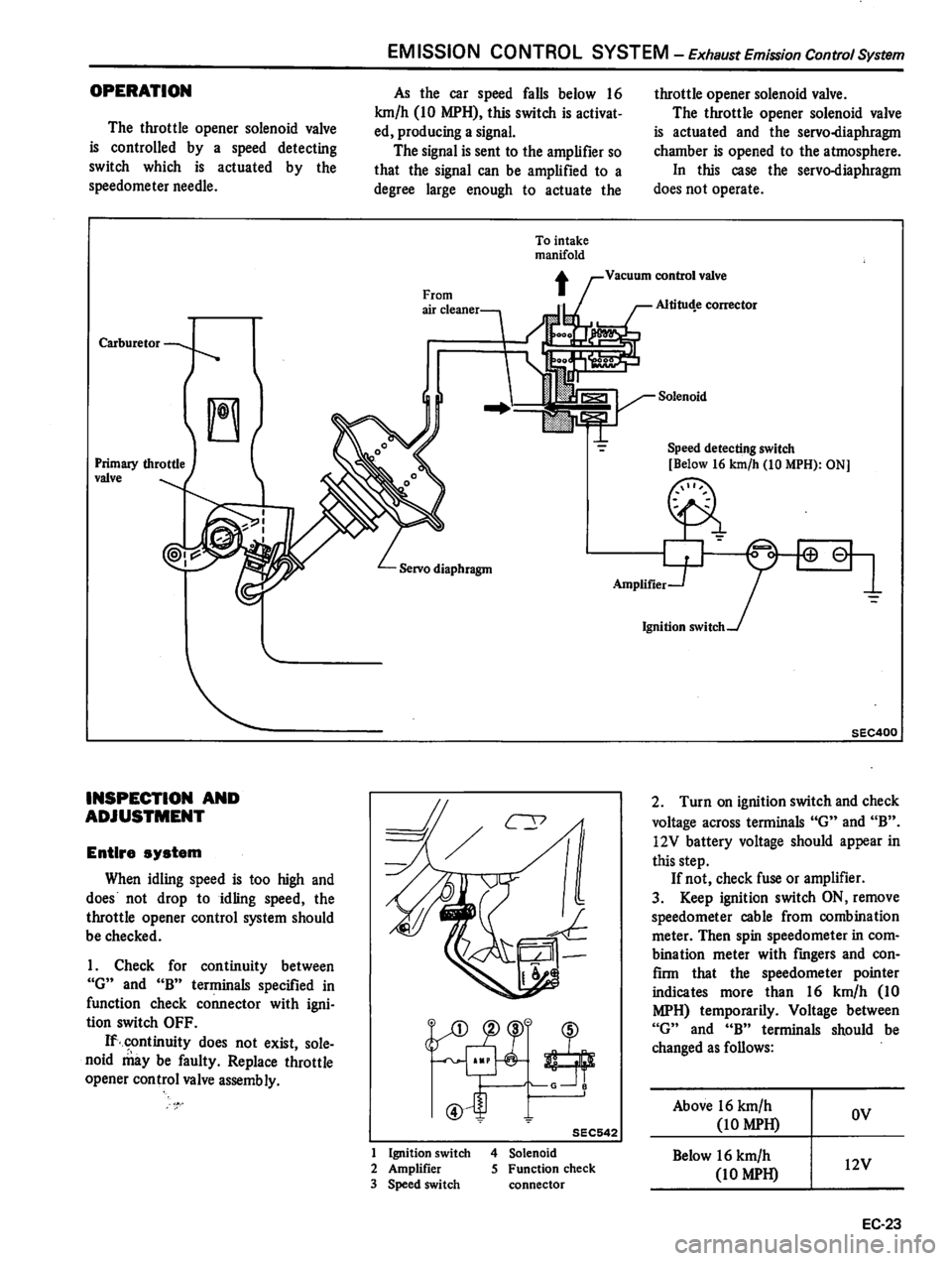 DATSUN 310 1981  Service Repair Manual 