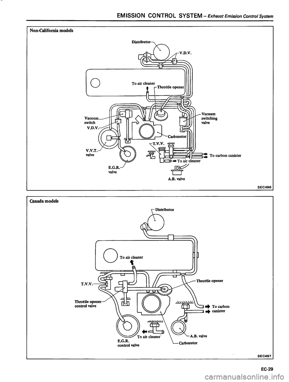 DATSUN 310 1981  Service Repair Manual 
