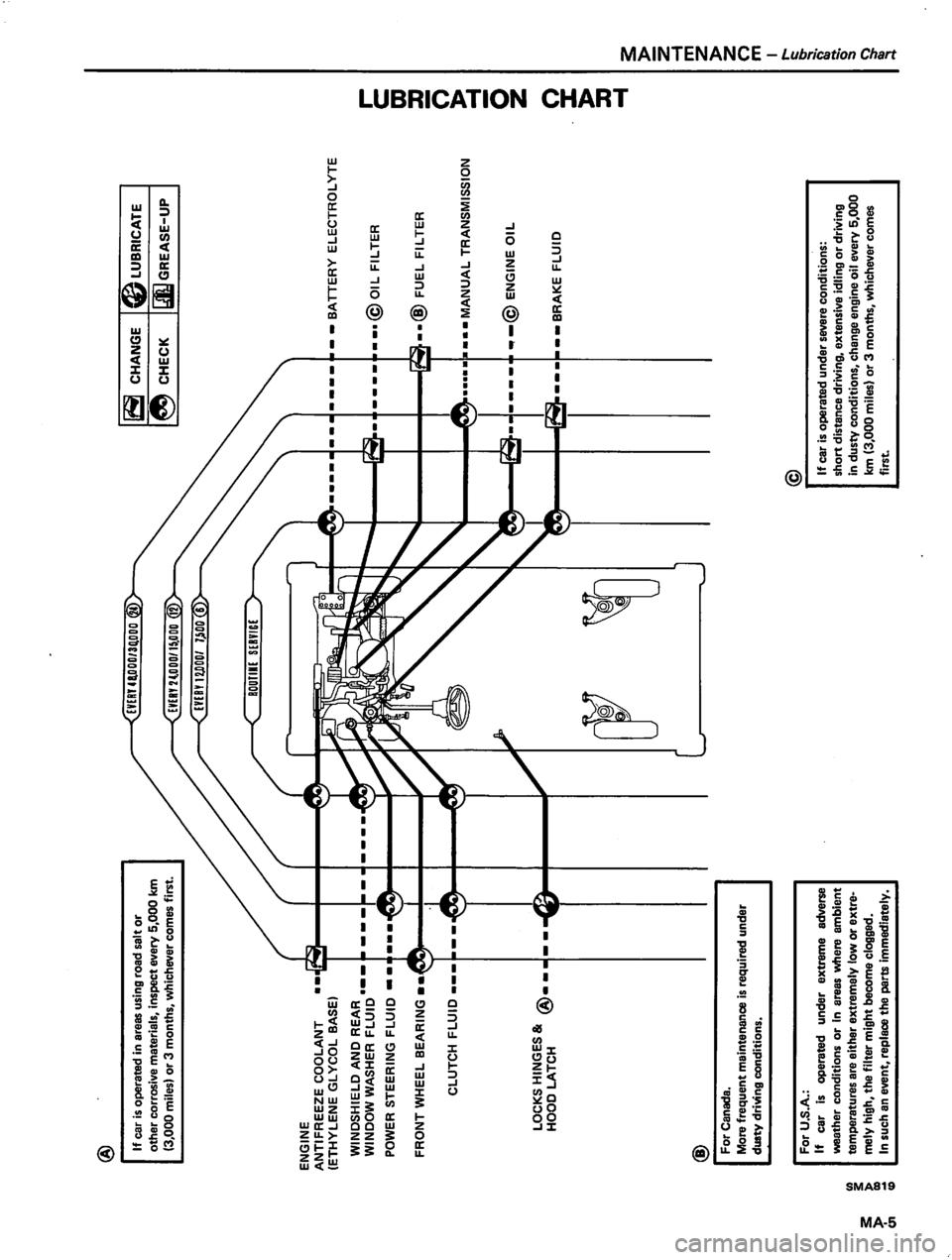 DATSUN 310 1981  Service Repair Manual 