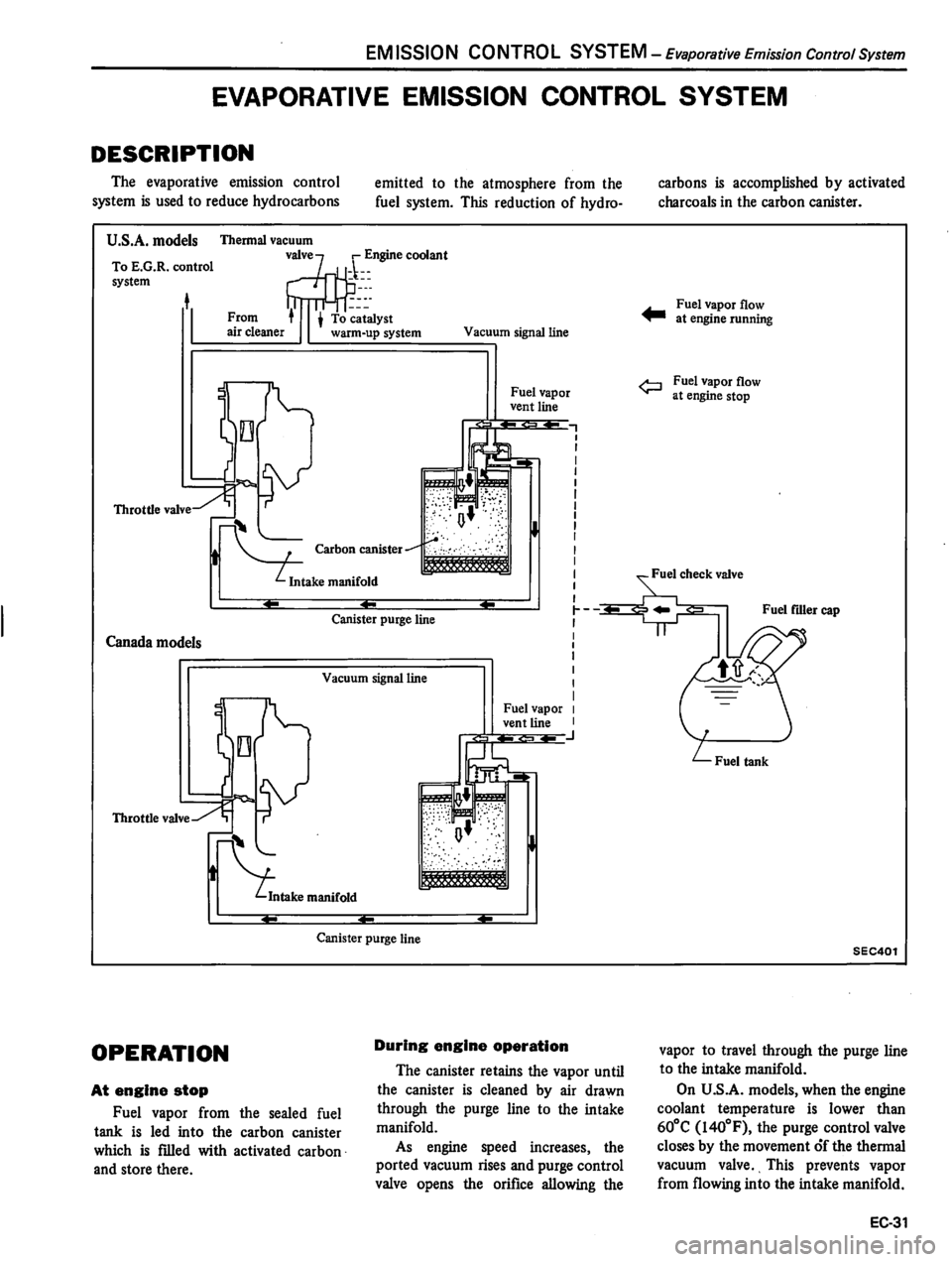 DATSUN 310 1981  Service Repair Manual 
