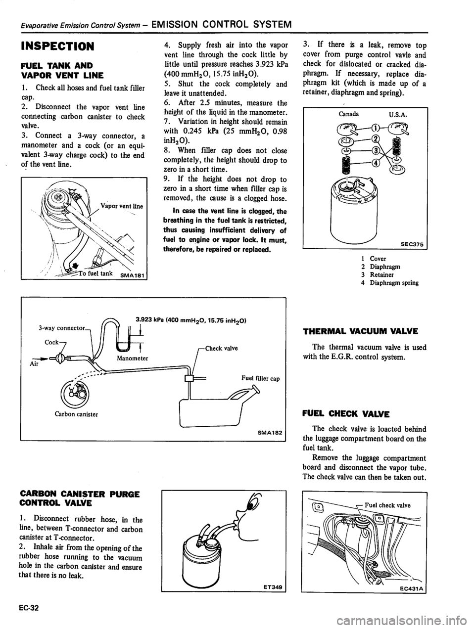 DATSUN 310 1981  Service Repair Manual 