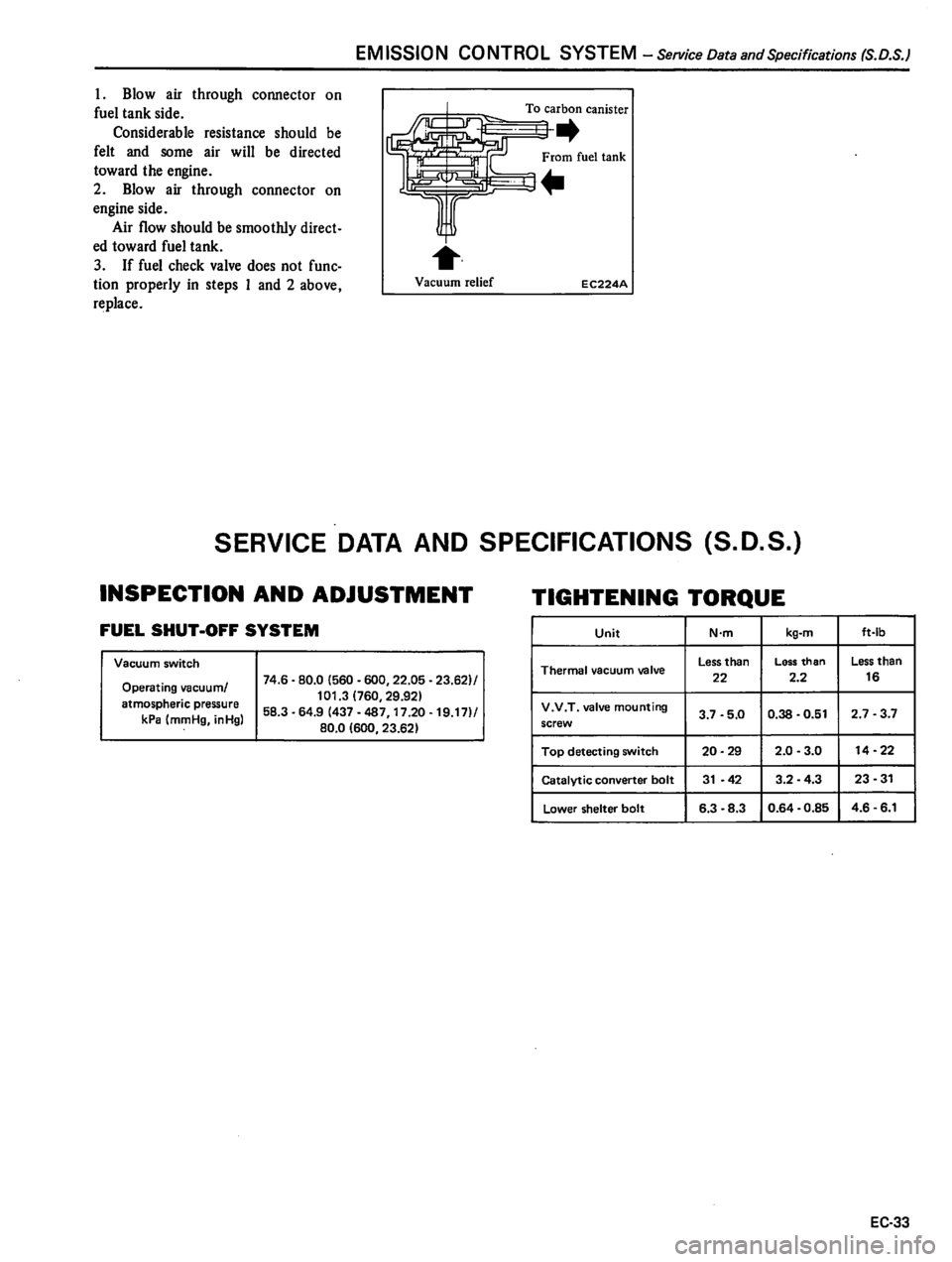 DATSUN 310 1981  Service Repair Manual 