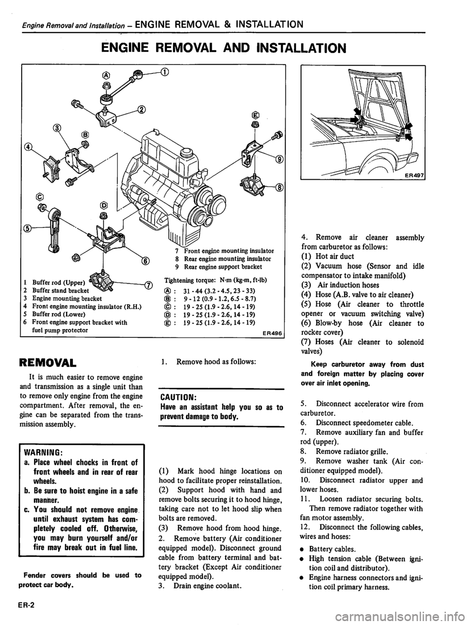 DATSUN 310 1981  Service Repair Manual 
