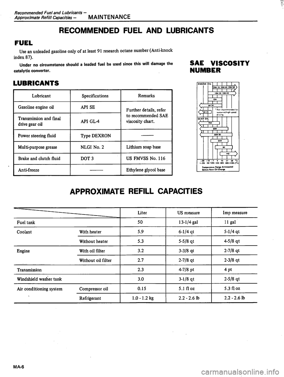 DATSUN 310 1981  Service Repair Manual 