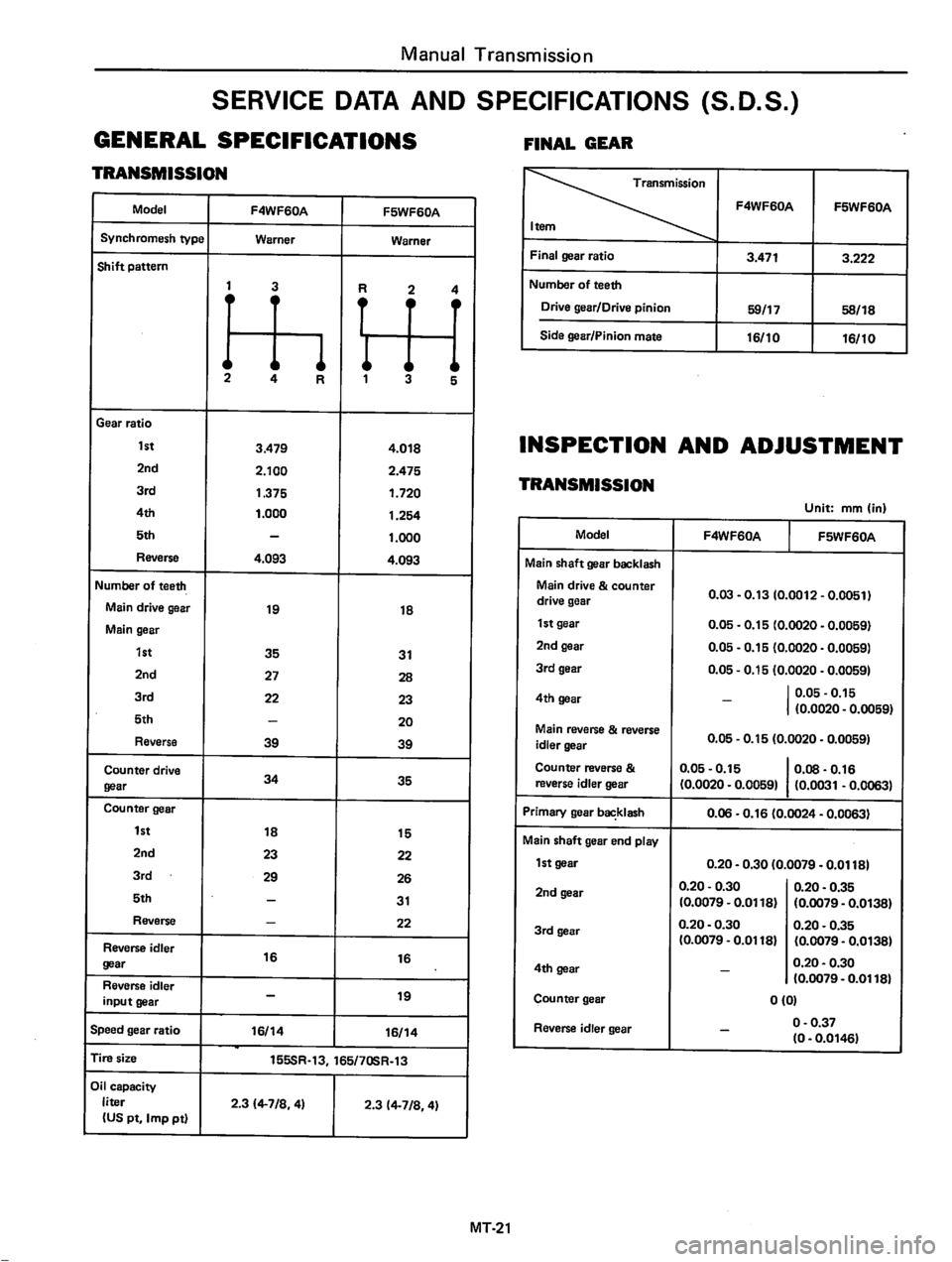 DATSUN 310 1981  Service Repair Manual 