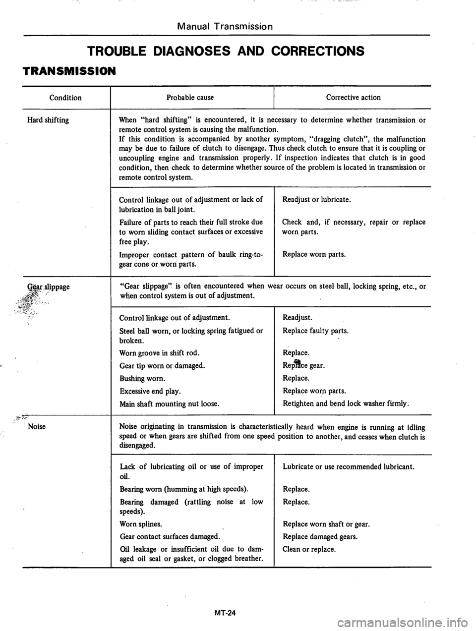 DATSUN 310 1981  Service Repair Manual 