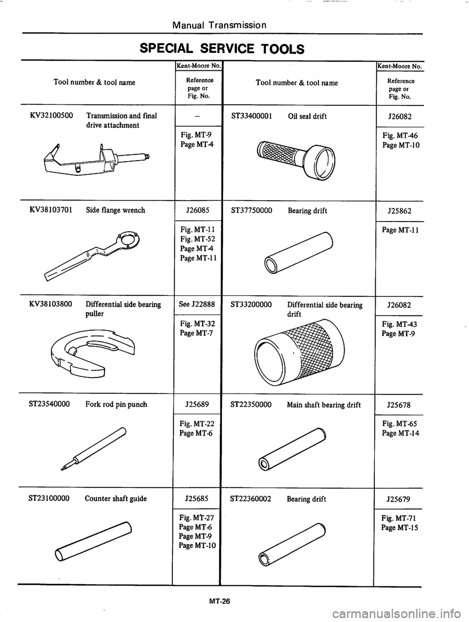 DATSUN 310 1981  Service Repair Manual 