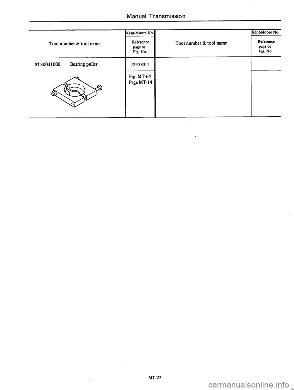 DATSUN 310 1981  Service Repair Manual 