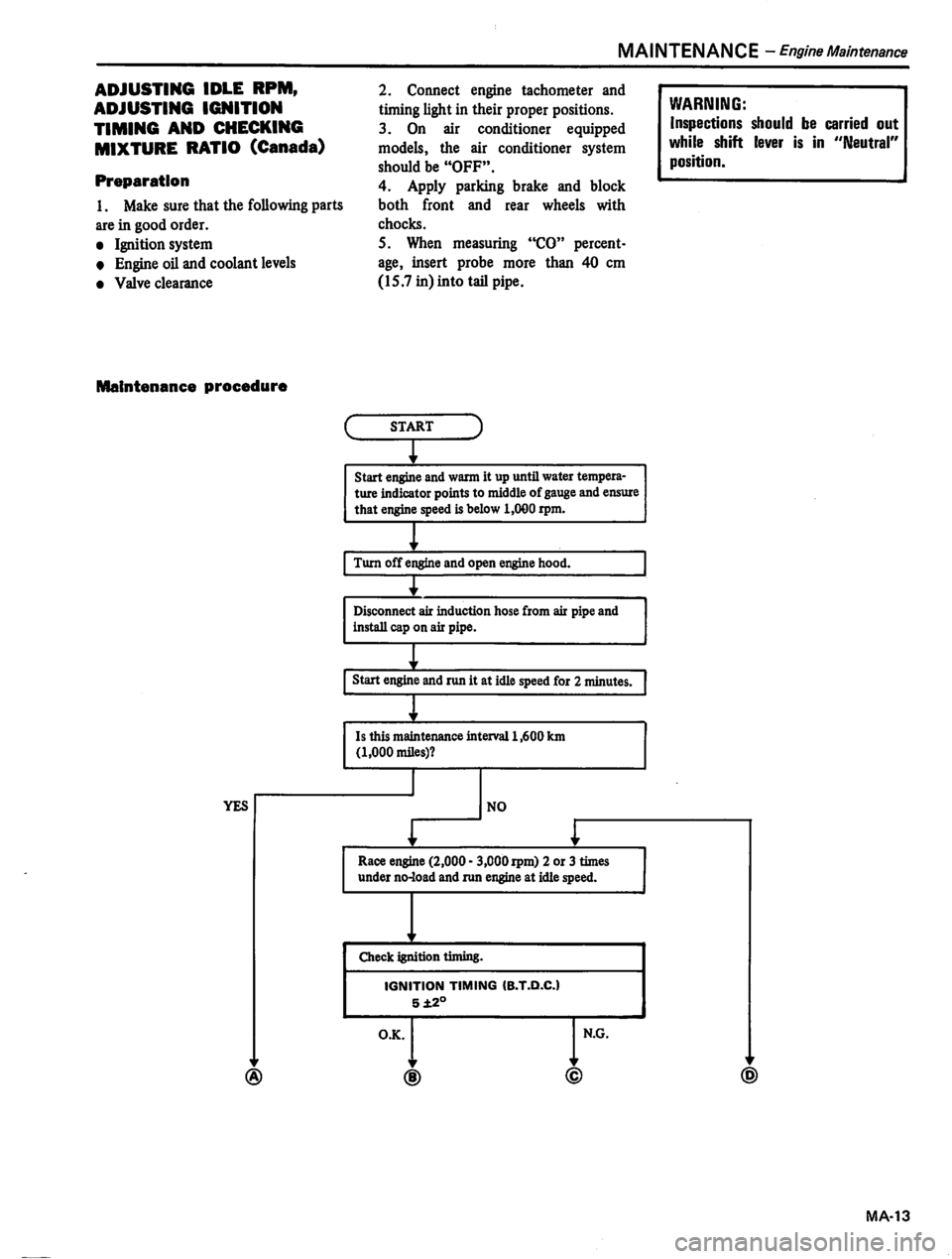 DATSUN 310 1981  Service Repair Manual 